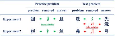 Unconditional Perseveration of the Short-Term Mental Set in Chunk Decomposition